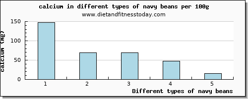 navy beans calcium per 100g